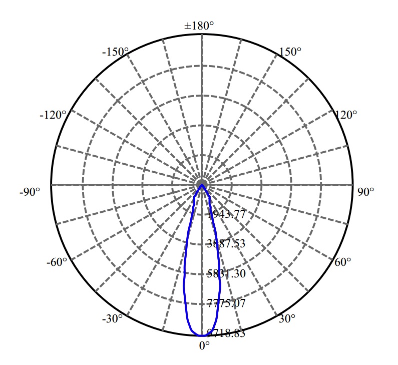 Nata Lighting Company Limited - Aluminium Reflector